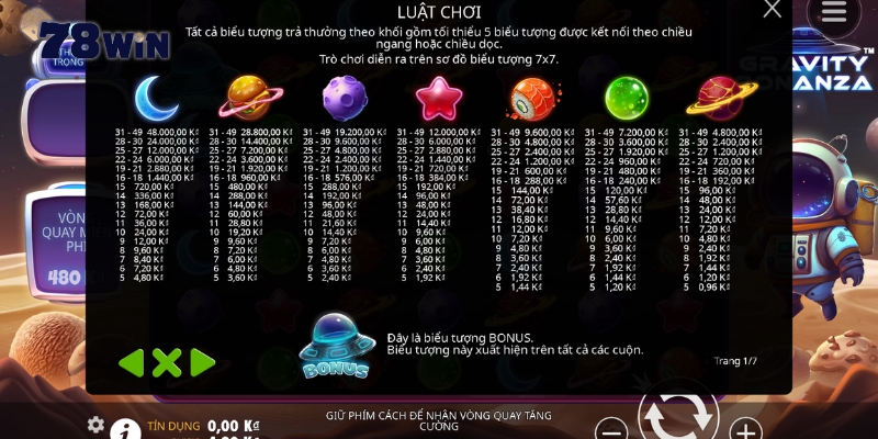 Những biểu tượng trong game Vận May Trọng Lực